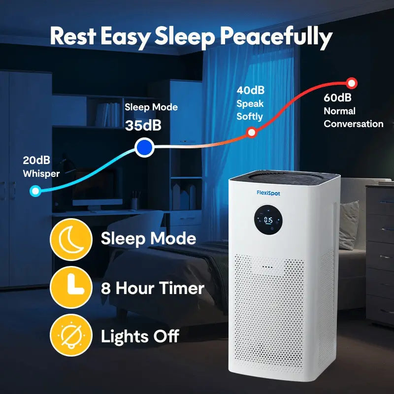 FlowPlus Air Purifier Y2pro - Gee-Commerce, LLC