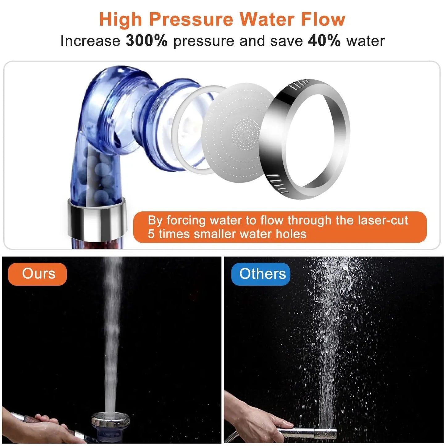 Ionic Filtration Shower Head High Pressure 3 Mode Stone Water Saving Bath Handheld Shower Doba